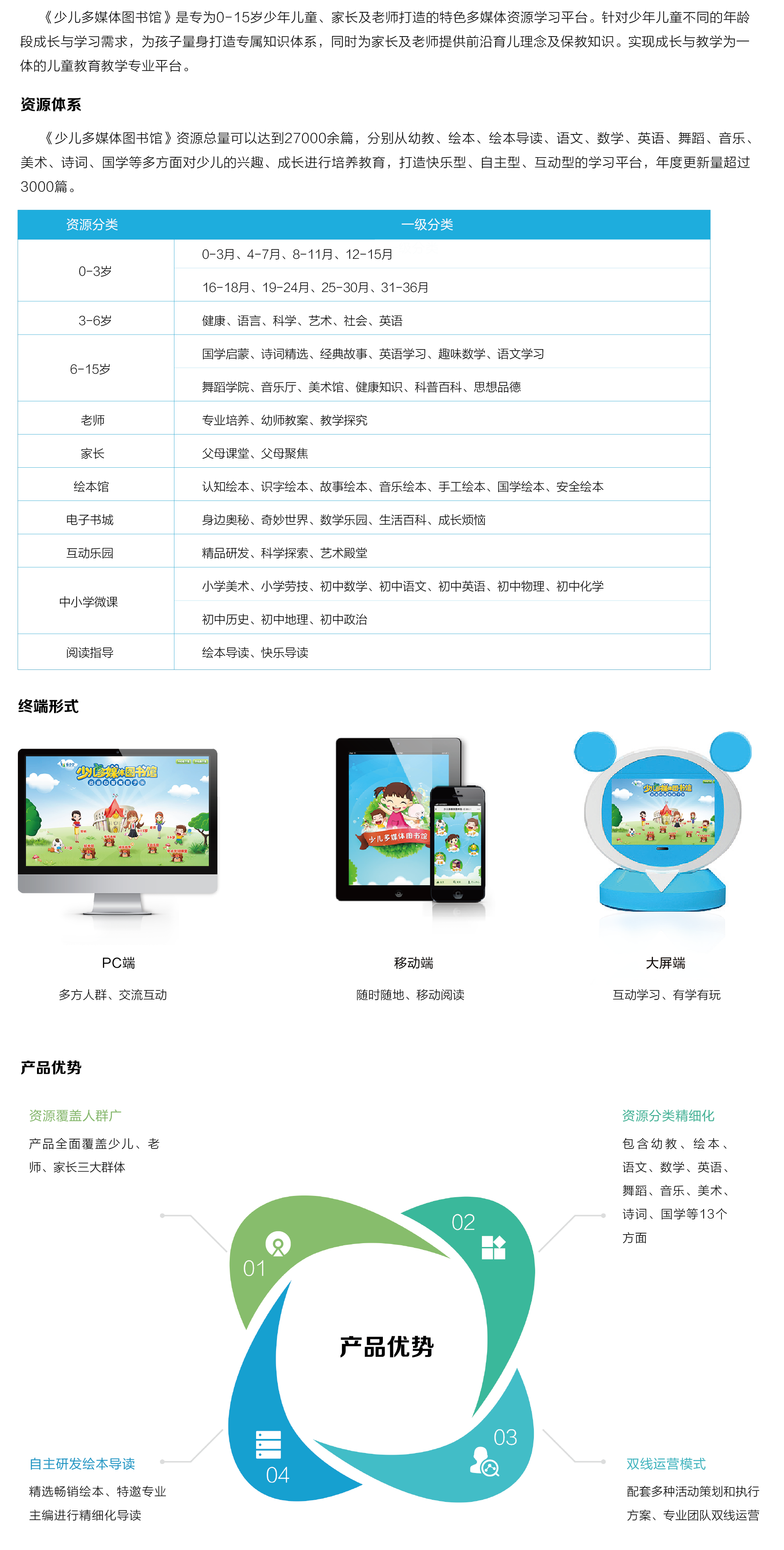少兒多媒體圖書館_畫板 1.png